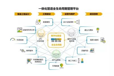 建設專業高效的國家油氣管網公司工程管理服務體系