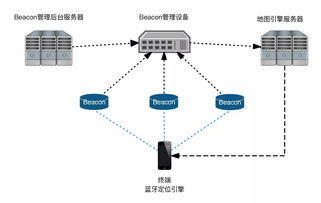 室內定位技術對比 Wi-Fi vs 藍牙，軟硬件技術開發深度解析