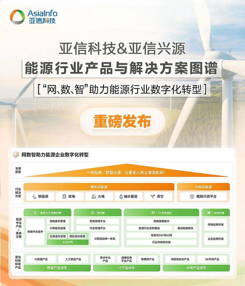 亞信科技發(fā)布能源行業(yè)產(chǎn)品與解決方案圖譜，以技術(shù)咨詢驅(qū)動(dòng)產(chǎn)業(yè)數(shù)智化轉(zhuǎn)型